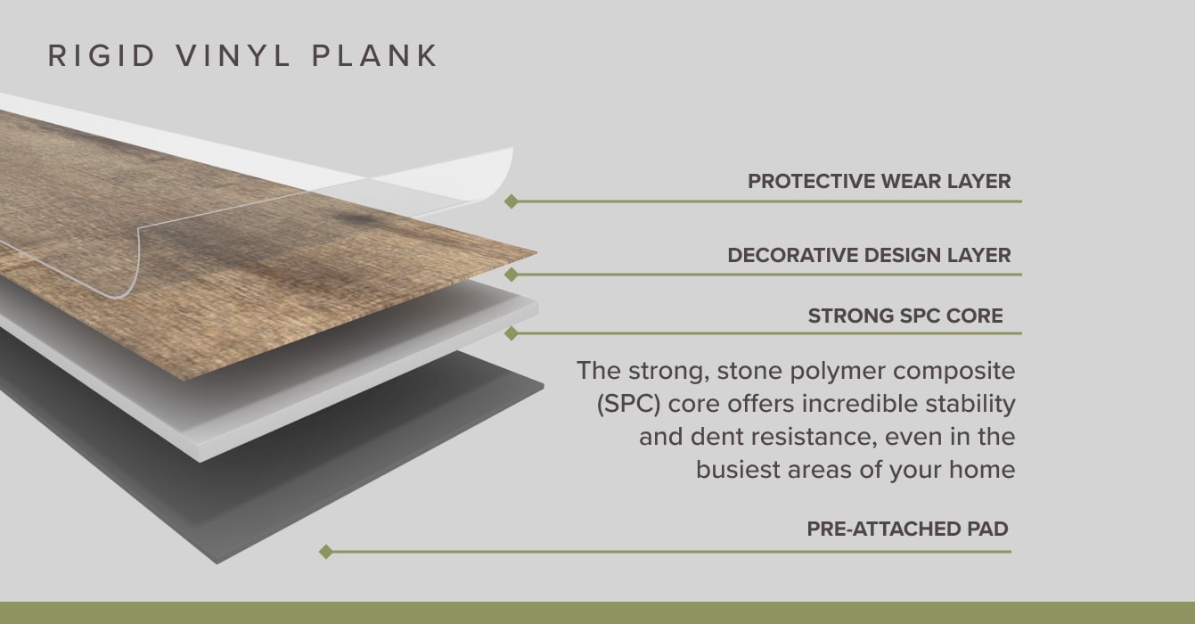 rigid vinyl plank layers