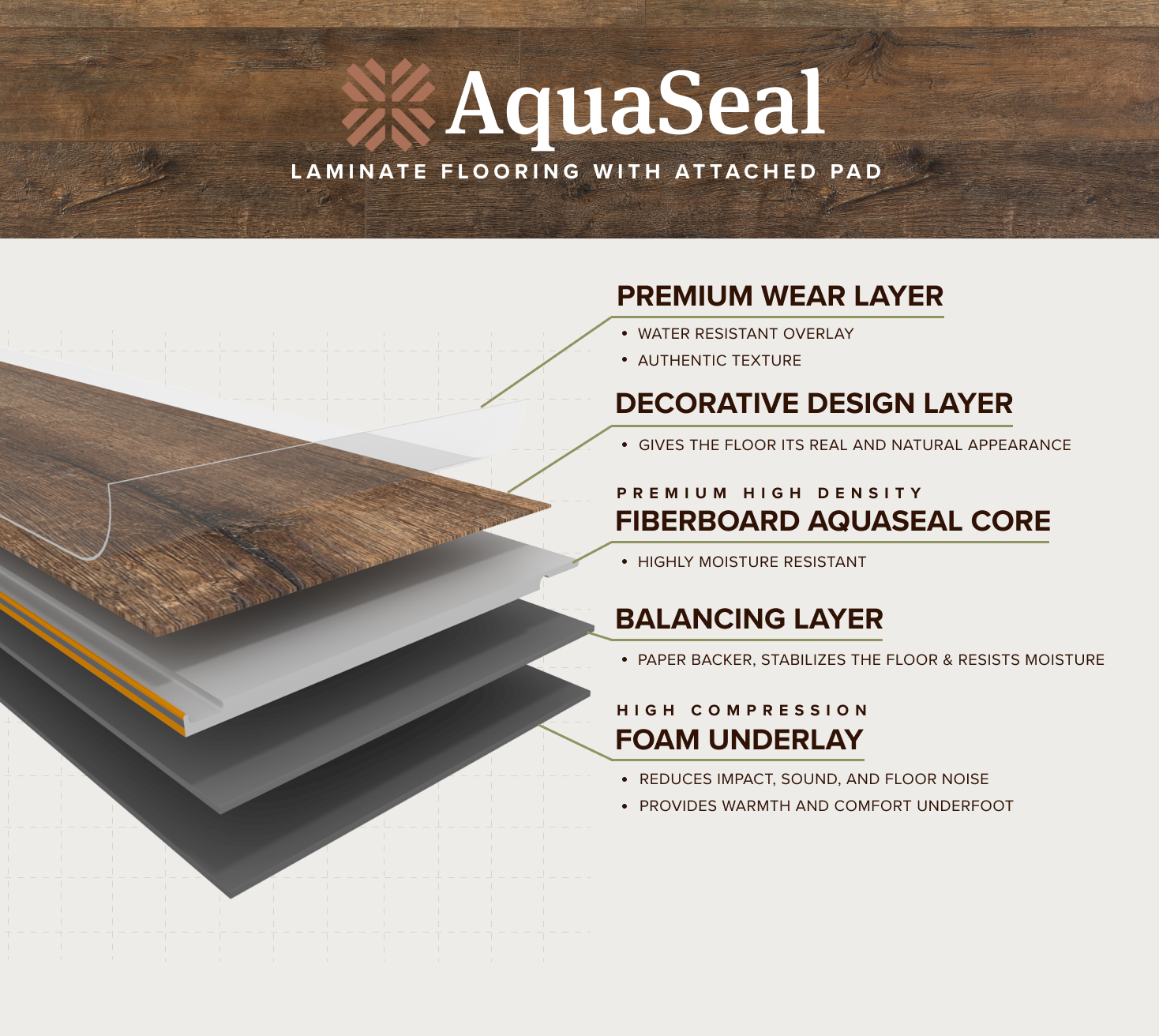 layers of aquaseal laminate flooring
