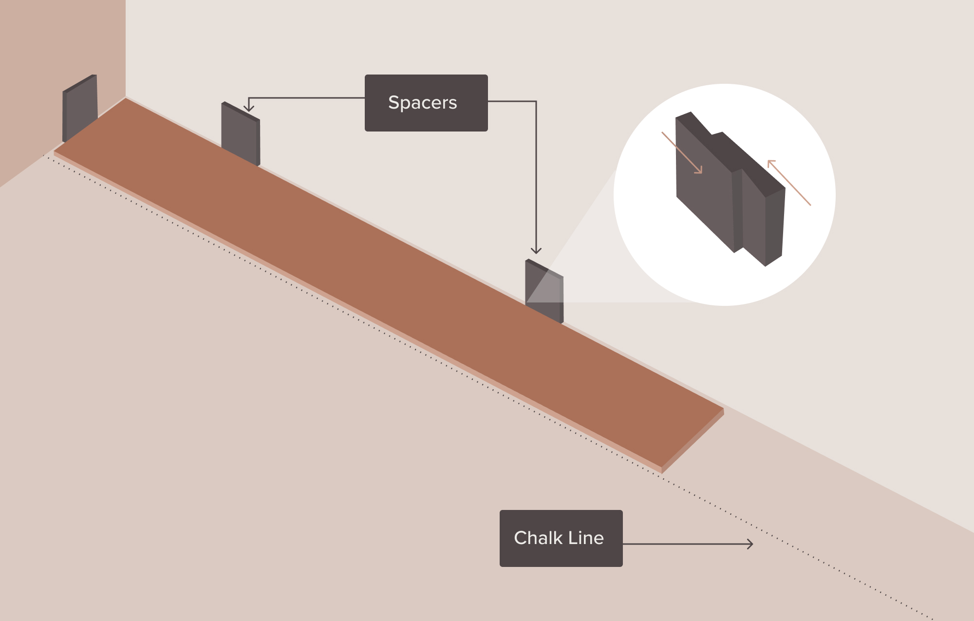 graphic showing where to put chalk line with one plank