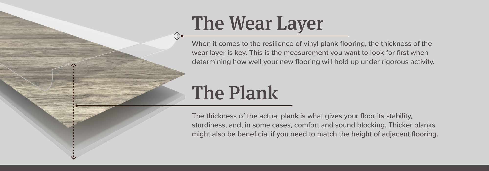 graphic showing protective layers of vinyl plank