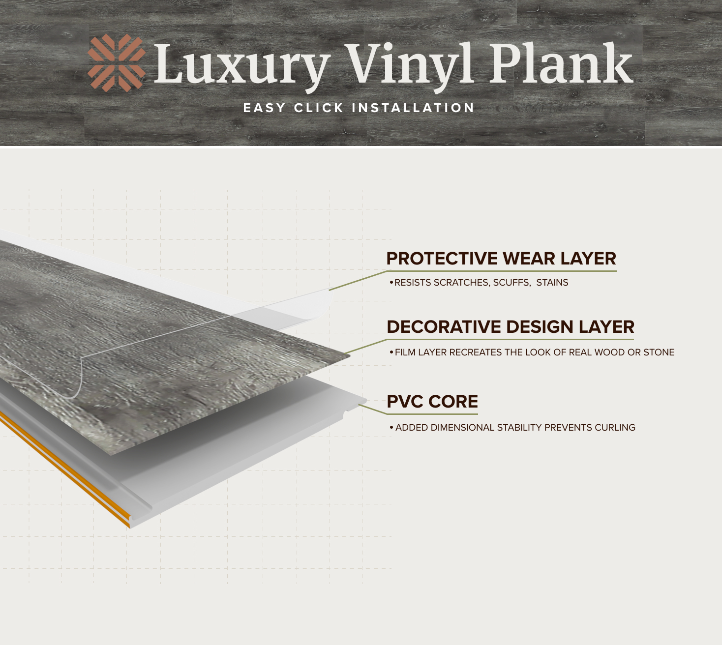 graphic showing layers of luxury vinyl plank