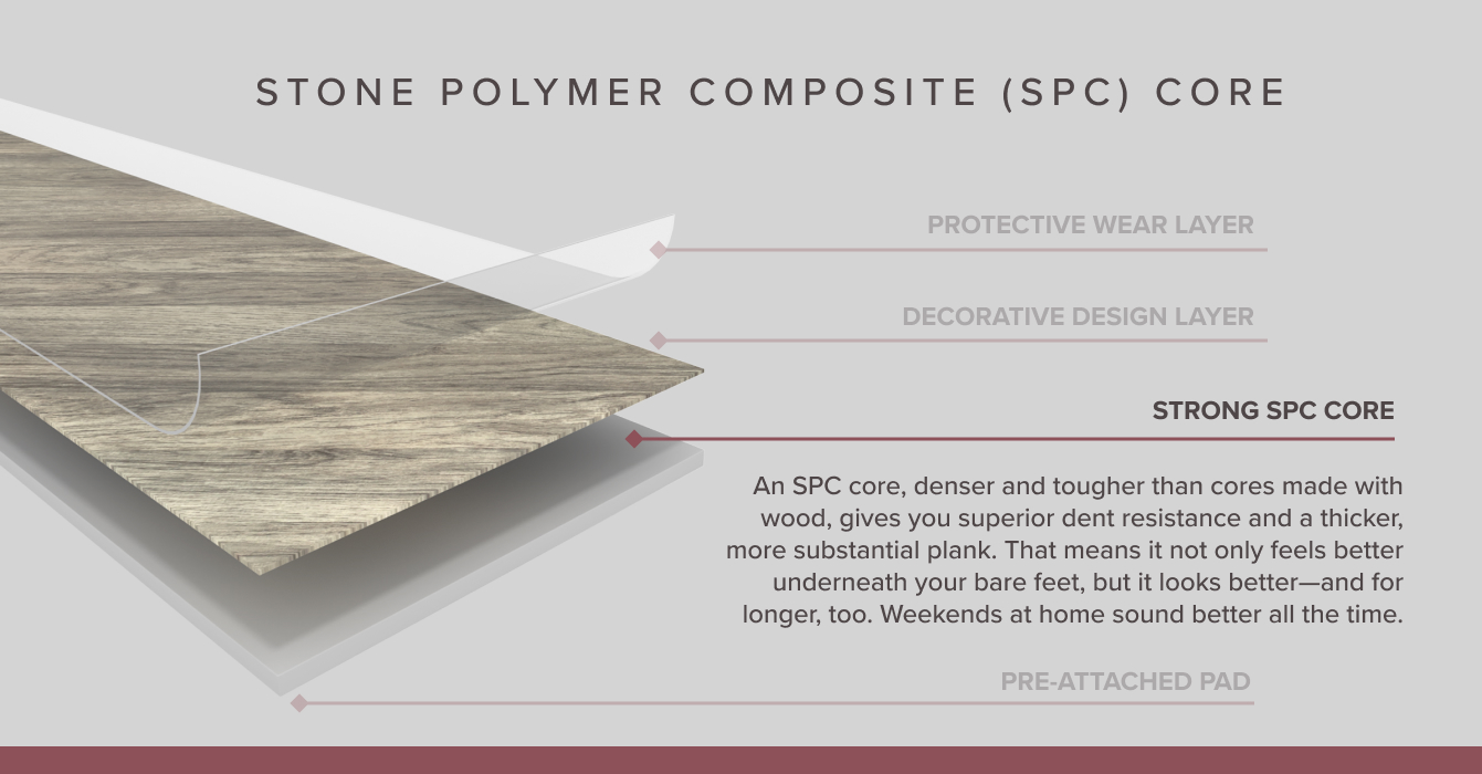 graphic showing spc vinyl plank layers, including core and decorative and protective layers