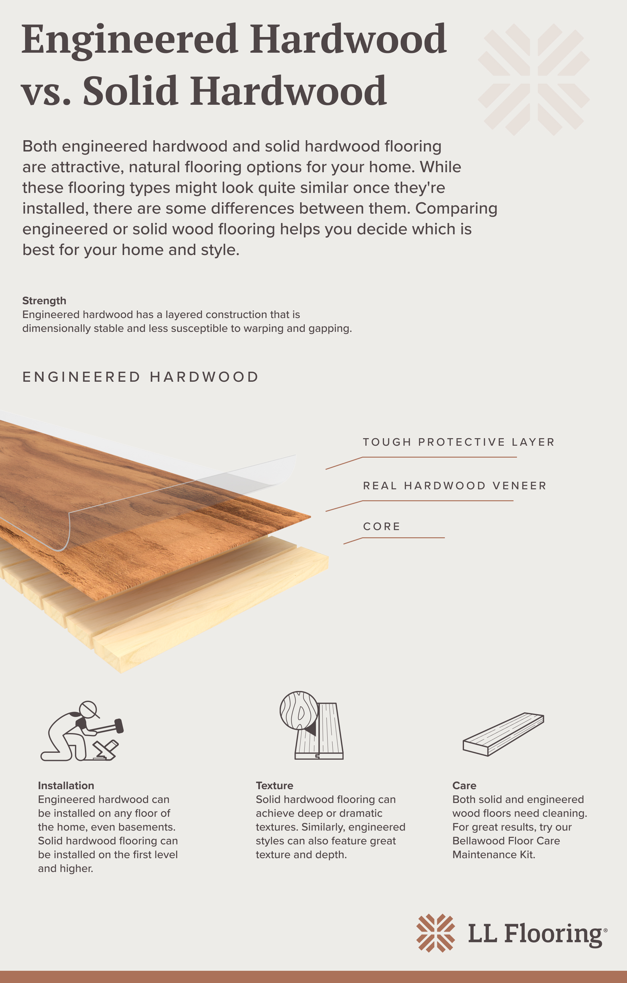 graphic showing solid hardwood compared to engineered hardwood flooring
