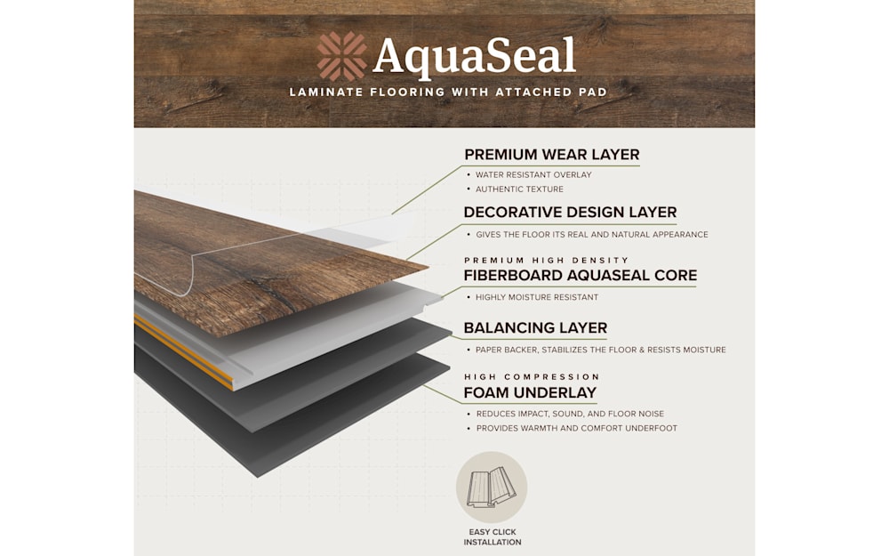 Water-Resistant Laminate Floor with High Density Fiberboard AquaSeal Core layer graphic showing individual layers of a floor