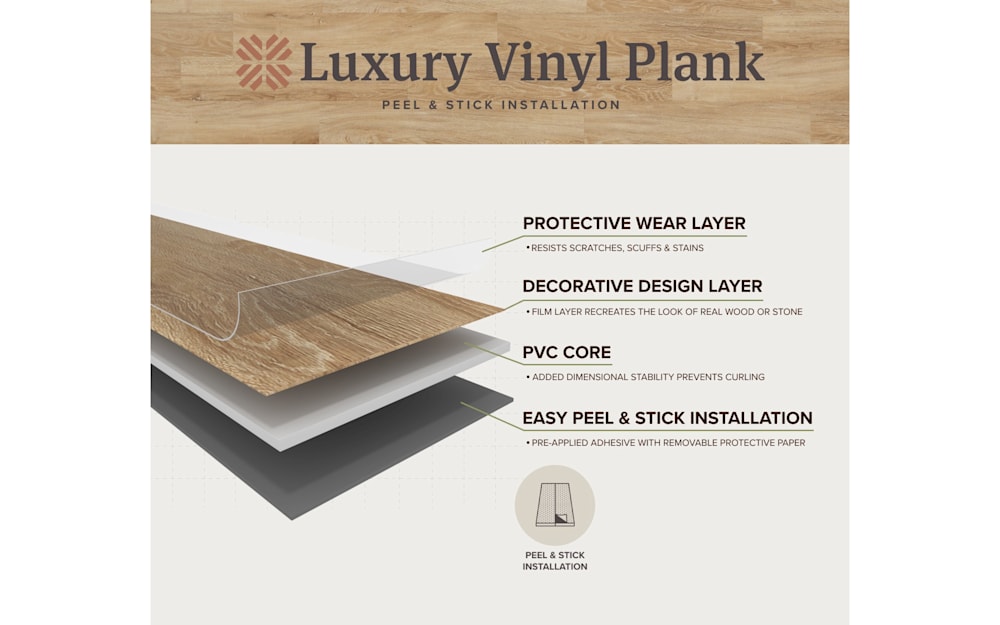 Luxury Vinyl Plank with PVC Core Peel and Stick installation layer graphic showing individual layers of a floor